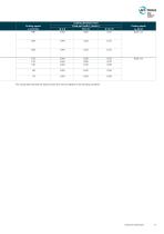 HFC – High Feed Cutter Brochure-11