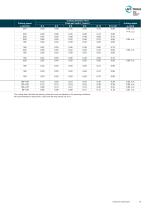 HFC – High Feed Cutter Brochure-15