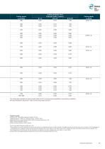 HFC – High Feed Cutter Brochure-19