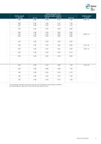 HFC – High Feed Cutter Brochure-7