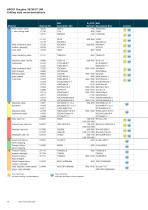 HPC – High Performance Cutter Brochure-14