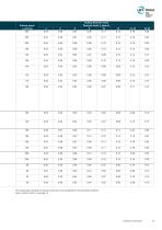 HPC – High Performance Cutter Brochure-15