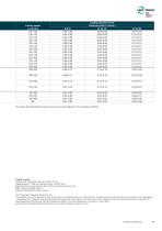 HPC – High Performance Cutter Brochure-19