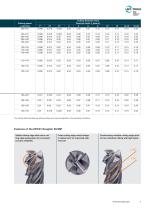 HPC – High Performance Cutter Brochure-7
