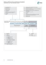 ISO and Tangential Indexable Inserts Brochure-10