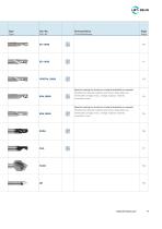 LMT Belin Milling Catalog-13