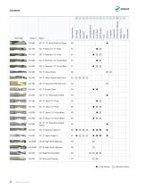 LMT Onsrud Production Cutting Tools Catalog-10