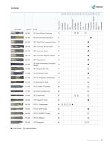 LMT Onsrud Production Cutting Tools Catalog-11