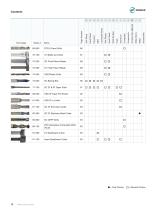 LMT Onsrud Production Cutting Tools Catalog-12