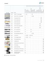 LMT Onsrud Production Cutting Tools Catalog-5