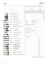 LMT Onsrud Production Cutting Tools Catalog-6