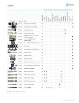 LMT Onsrud Production Cutting Tools Catalog-7