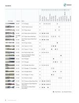 LMT Onsrud Production Cutting Tools Catalog-8