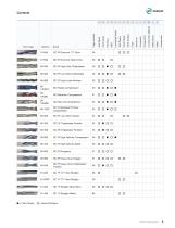 LMT Onsrud Production Cutting Tools Catalog-9