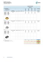 MultiFit Tangential - Indexable Inserts Brochure-4