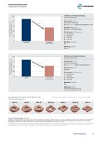 Nanomold Red Brochure-3