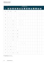 Plastic, Wood and Composite Tools Catalog-13