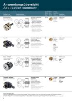 Rolling Systems from LMT Fette Brochure-6