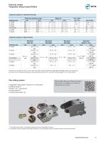 T3.18 EVO Brochure-5