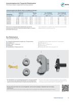 Tangential Knurling System EVOline Brochure-5