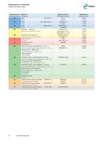 Threading - Tools and Knowledge Catalog-12