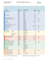 Univex Premium Brochure-14
