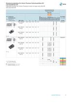 Univex Premium Brochure-7