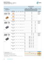 Univex Premium - Face and Shoulder Milling Cutters 90° Brochure-12