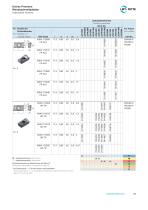 Univex Premium - Face and Shoulder Milling Cutters 90° Brochure-13