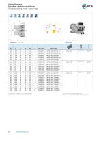 Univex Premium - Face and Shoulder Milling Cutters 90° Brochure-6