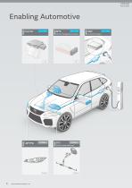 Murata Products for Automotive-4
