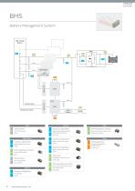 Murata Products for Automotive-8