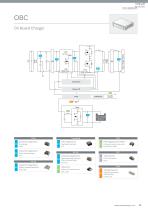 Murata Products for Automotive-9