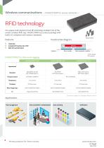 Murata products for Smart society-7