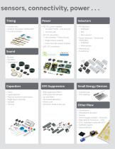 Shaping the future of electronics-5