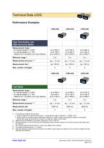 RIEGL LD05-A20, LD05-A30 and LD05-A40-2