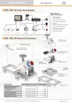 RIEGL VMQ -1HA - 3