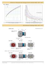 RIEGL VUX-1LR-22-5