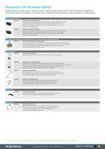 Panomera® S4 Perimeter-3