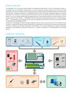 Datalogger GigaSUM-2