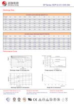 SP Series /SSP12-6.5 12V6.5Ah - 2