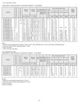 W Series Pump IOM - 6