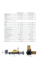 D225 SERIES-2