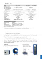 PROFILEMASTER® PMM Series-3