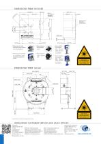 PROFILEMASTER® PMM Series-4