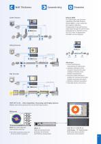 ZUMBACH Electronic AG - General-11