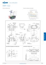 AUTOMATION TECHNOLOGY Catalogue 2018 - 15