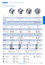 Lathe chucks and Independent chuck - 2