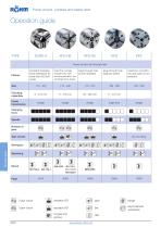 POWER CHUCKS CYLINDERS / STEADY RESTS - 4