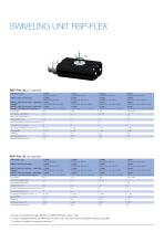 Swivel units RSP - 6